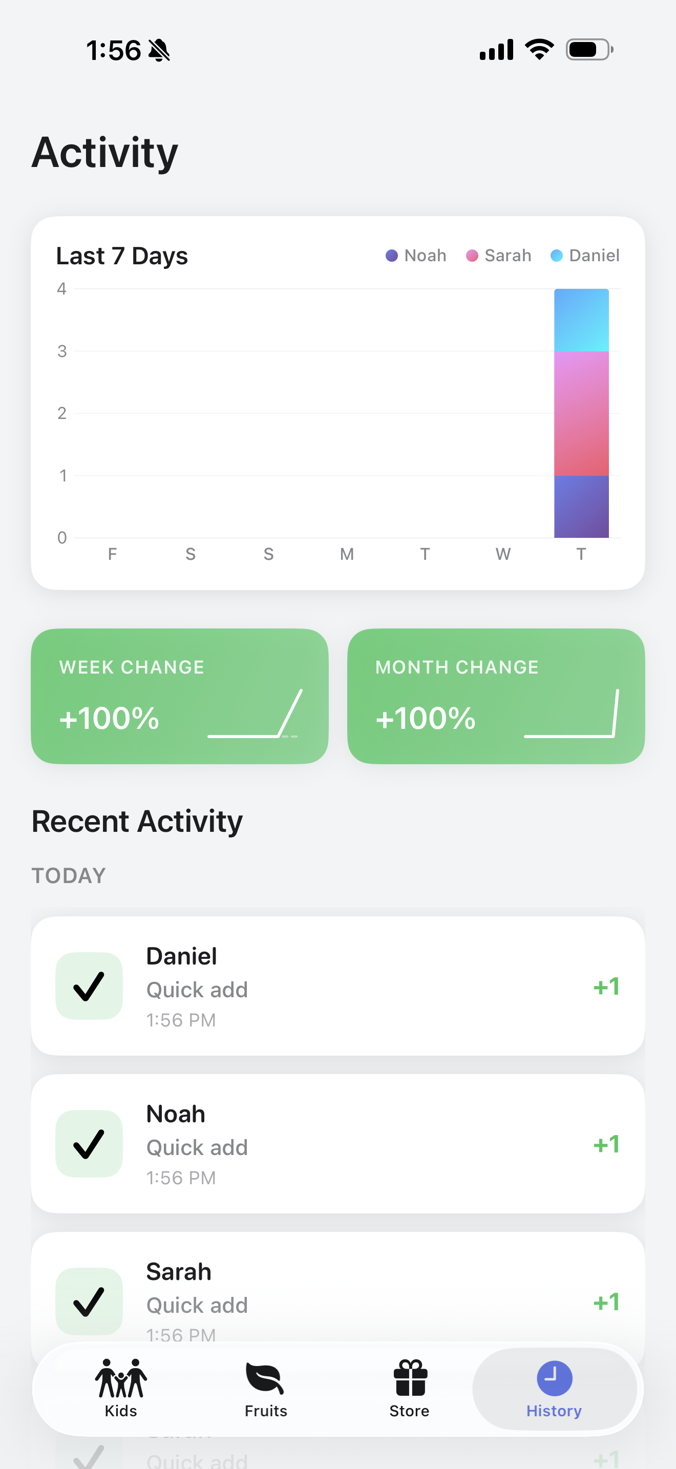 Activity history timeline showing points earned and redeemed